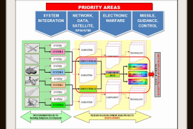 Geliştirme Stratejisi