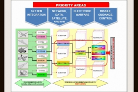 استراتيجية التطوير