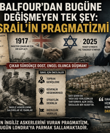 balfour