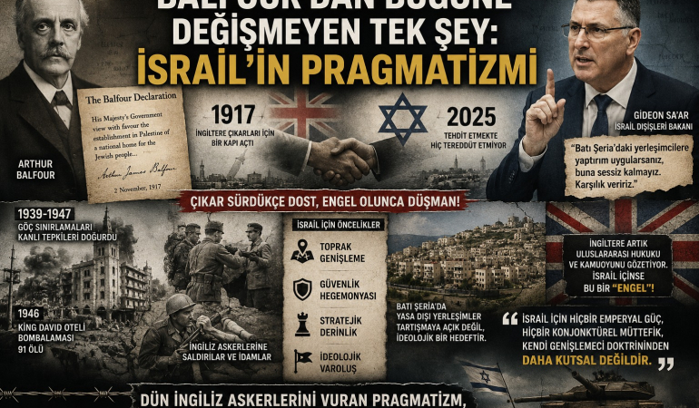 balfour