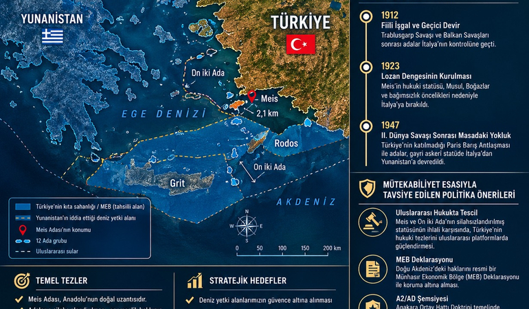 meis adası